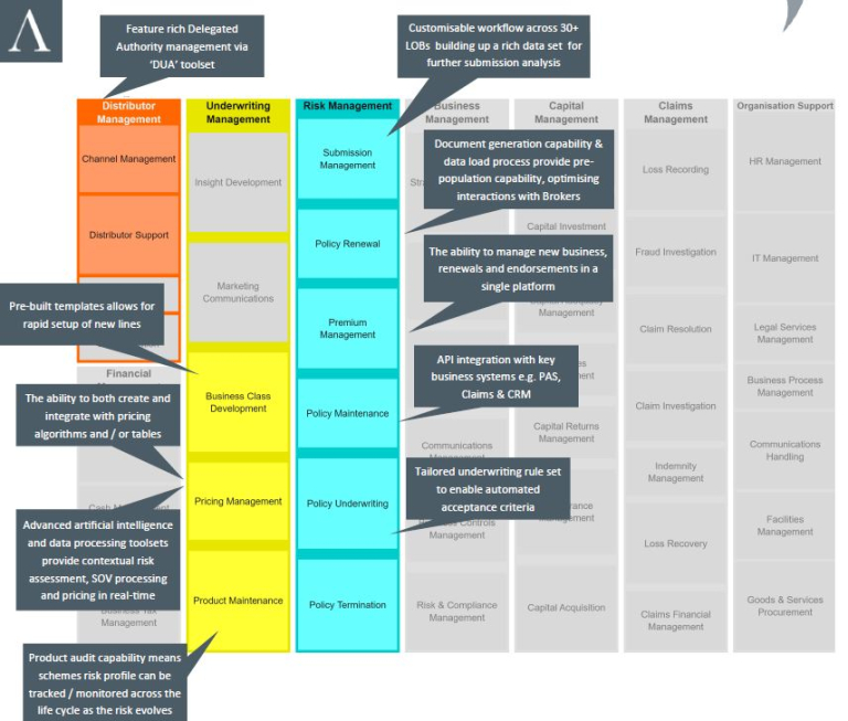 Altus Consulting's 2023 Snapshot Of The Send Underwriting Workbench ...