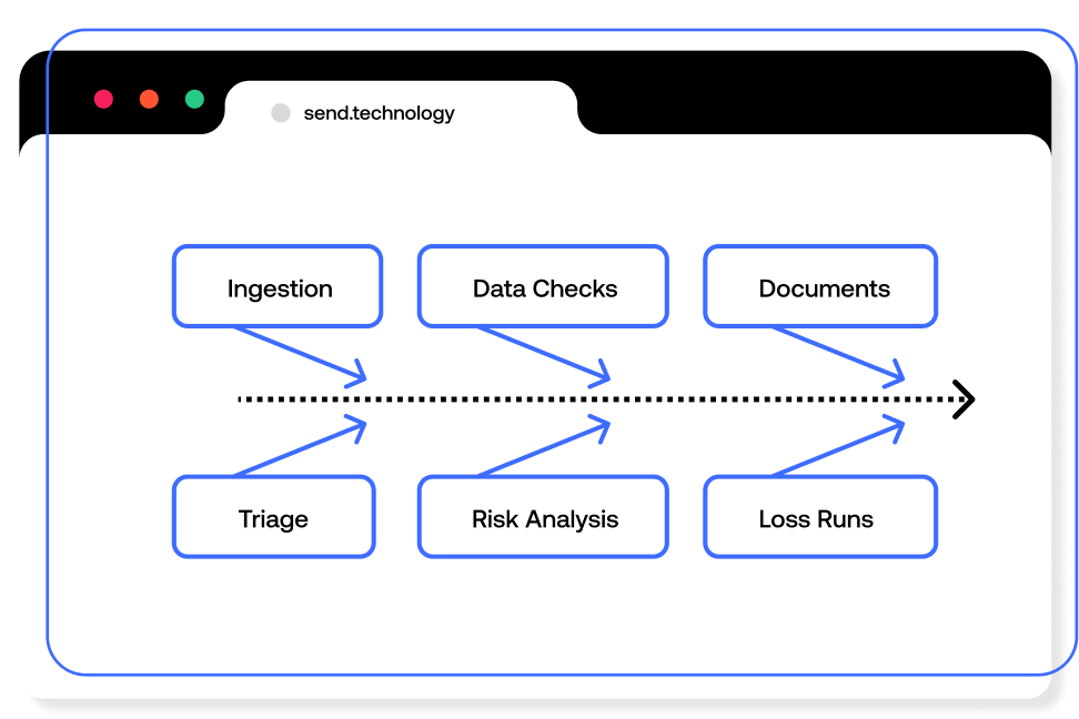 Underwriting orchestration V2