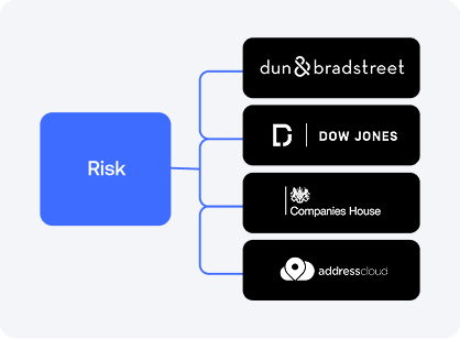 External Connectivity