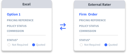 Unified policy data model