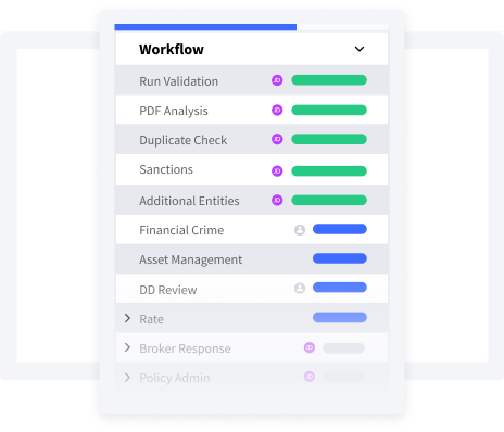 clearance and compliance checking